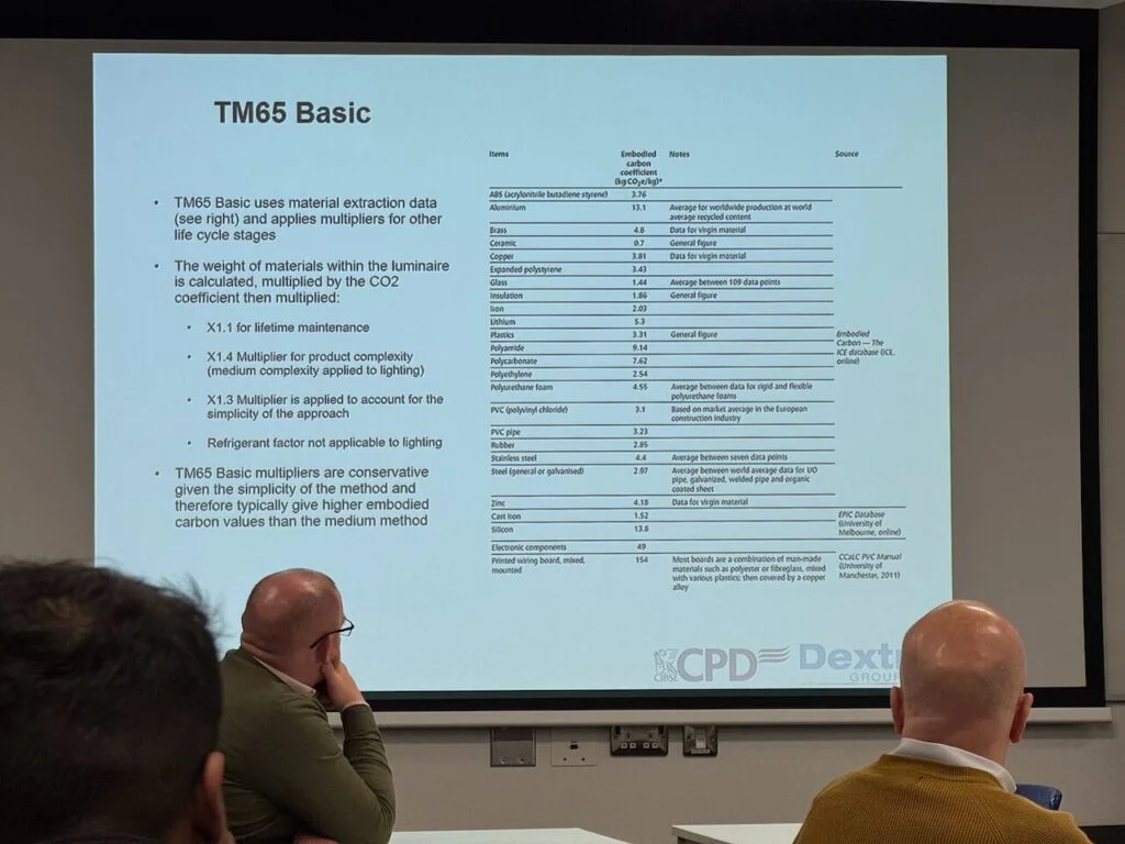 TM65: Embodied Carbon in Building Services — CPD Recap with a Digital Twin Lens