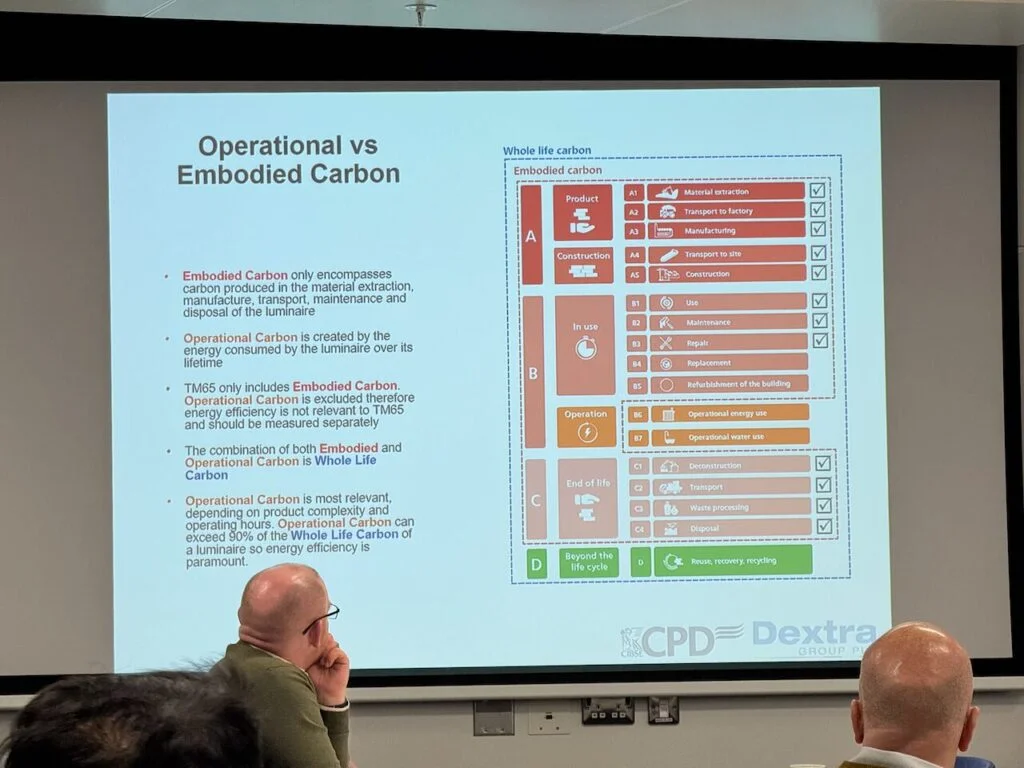 TM65: Embodied Carbon in Building Services — CPD Recap with a Digital Twin Lens
