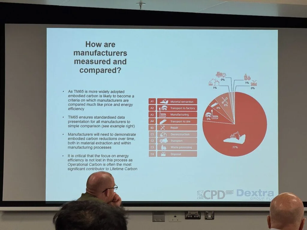 TM65: Embodied Carbon in Building Services — CPD Recap with a Digital Twin Lens